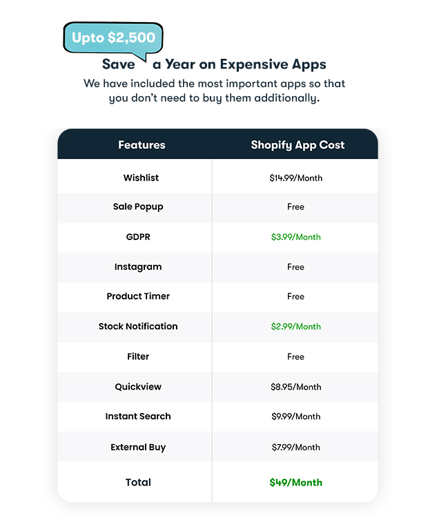 Pro - Multipurpose Shopify Store - 22